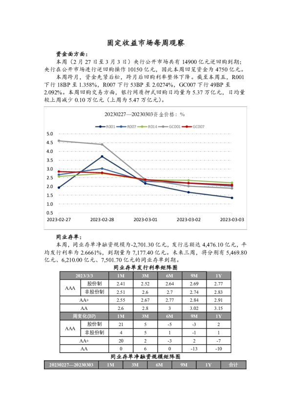 固定收益市场每周观察