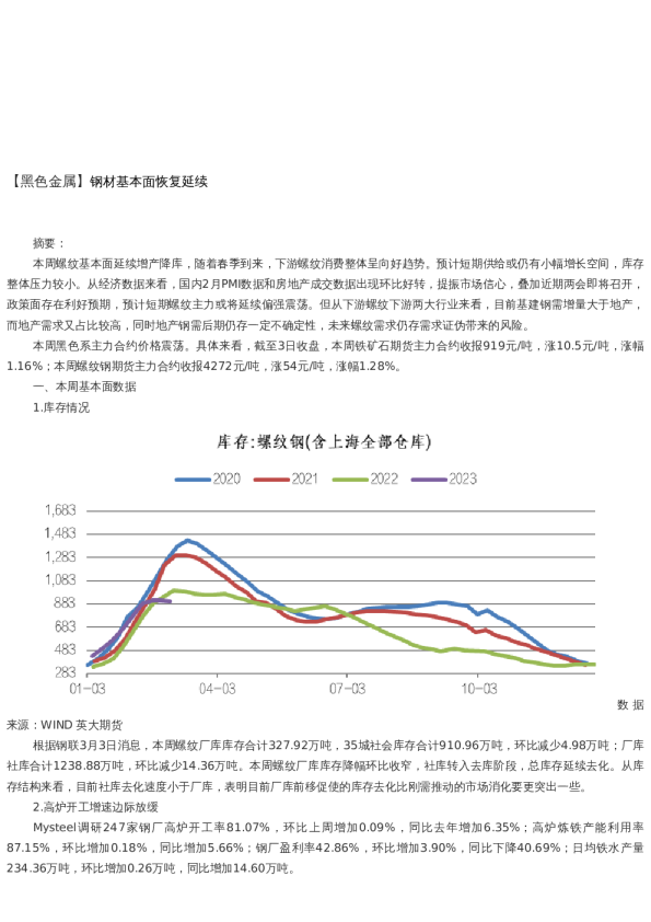 【金属期货】周报-2023-03-03