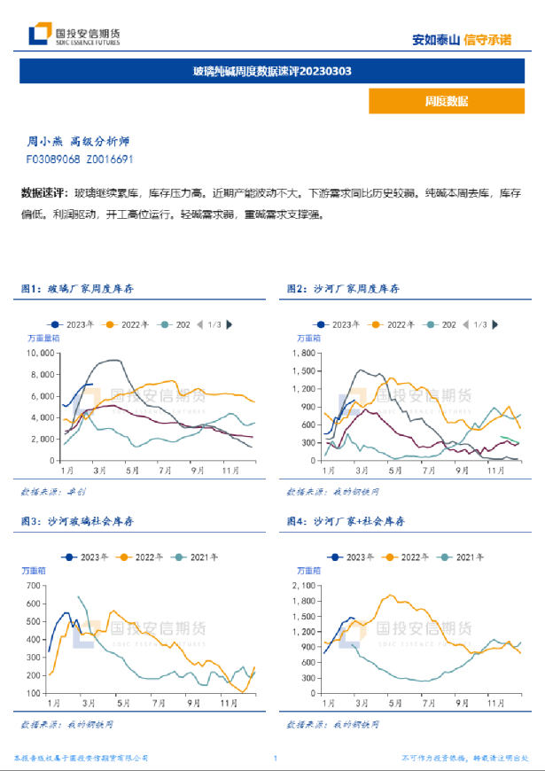 玻璃纯碱周度数据速评