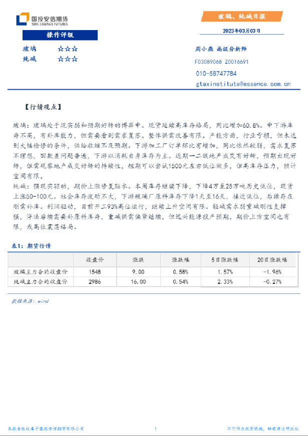 玻璃、纯碱日报