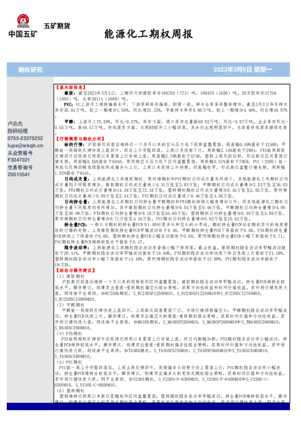 能源化工期权周报