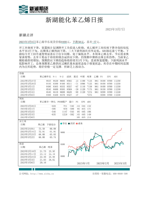 新湖能化苯乙烯日报
