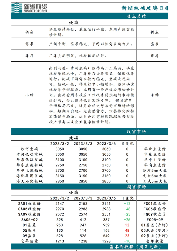 新湖纯碱玻璃日报