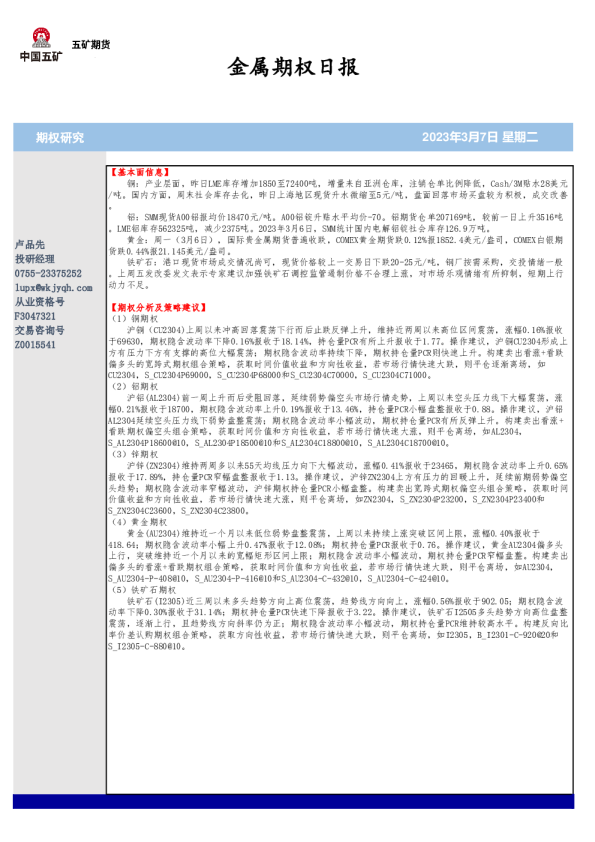 金属期权日报