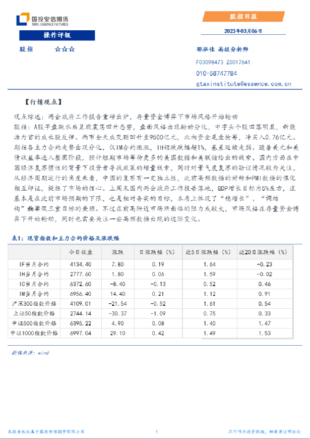 安信期货股指日报