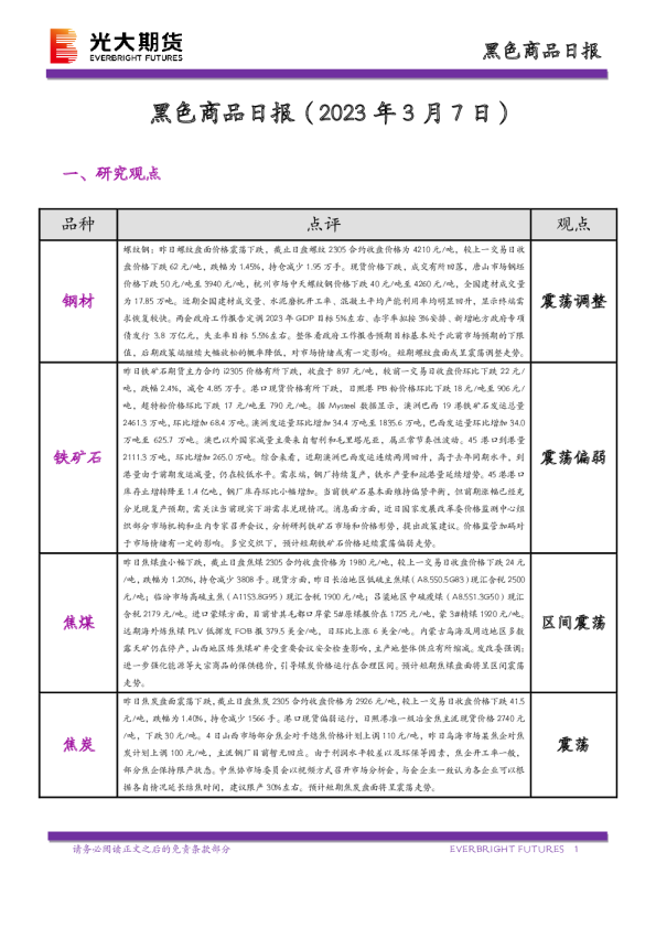 黑色商品日报