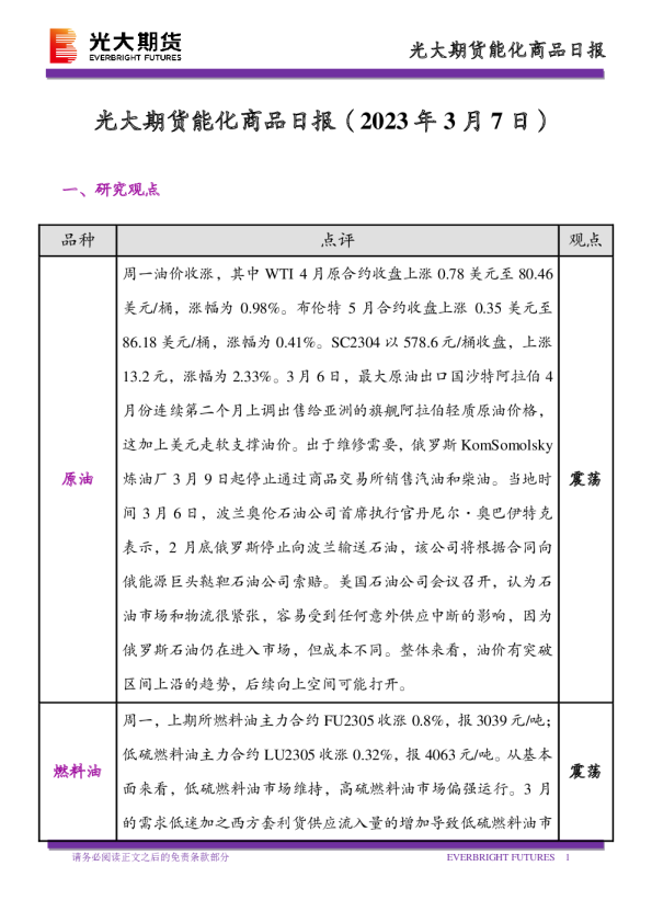 能化商品日报