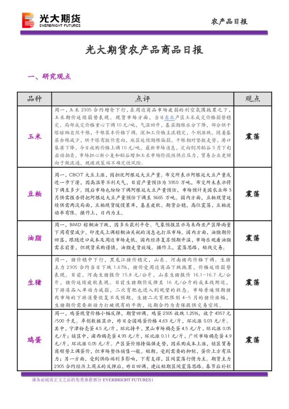 农产品商品日报