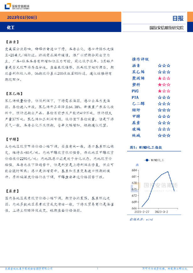 安信期货化工日报