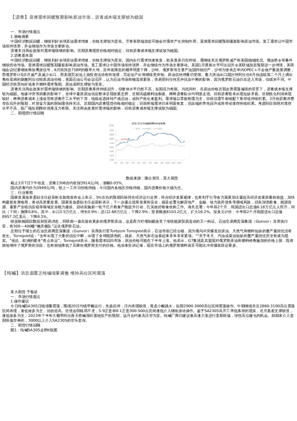 【能源化工】日报-2022-03-07