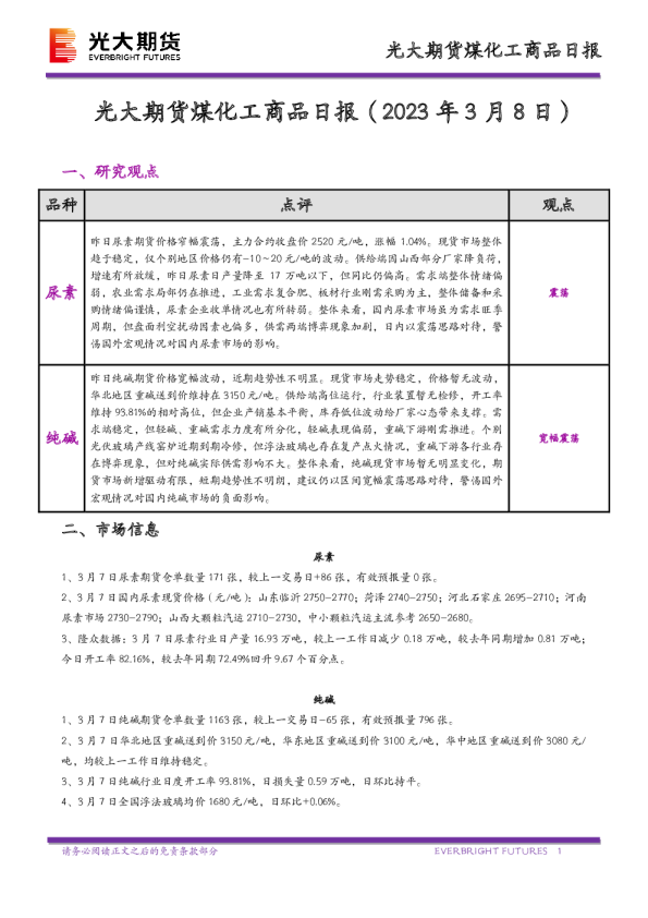 煤化工商品日报