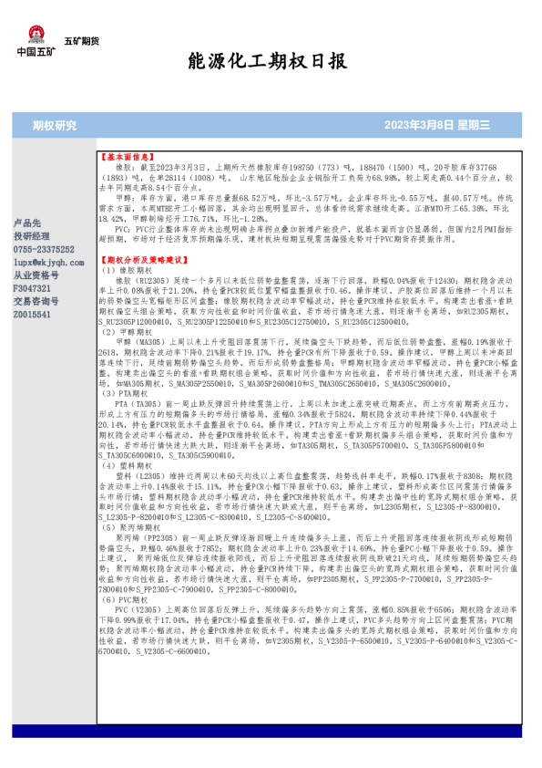 能源化工期权日报