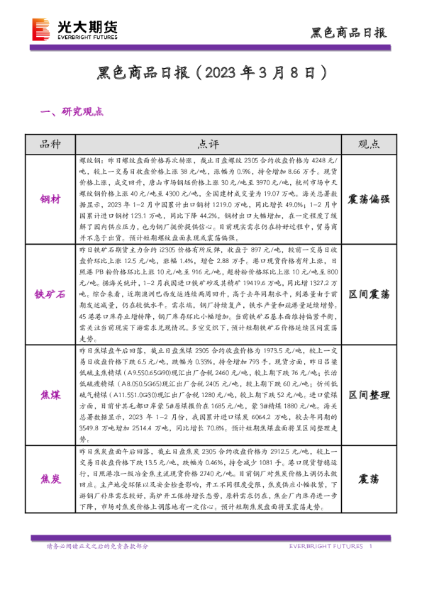 黑色商品日报