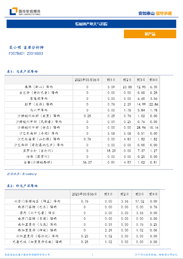 棕榈油产地天气追踪