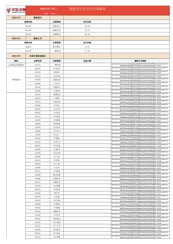 新股发行及今日交易提示