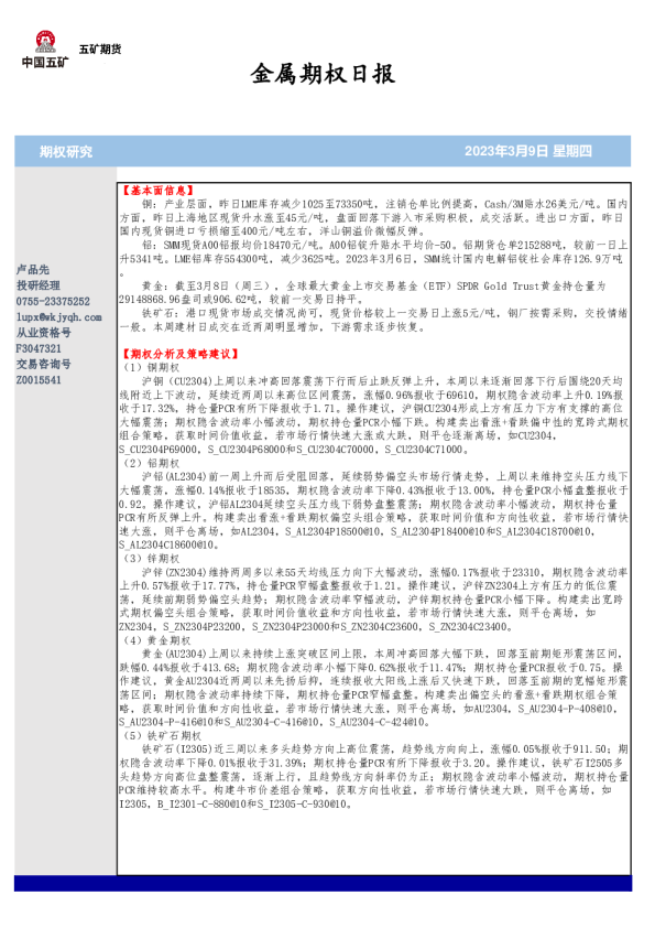 金属期权日报