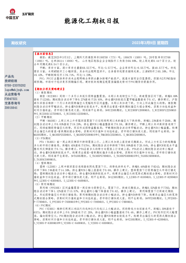 能源化工期权日报