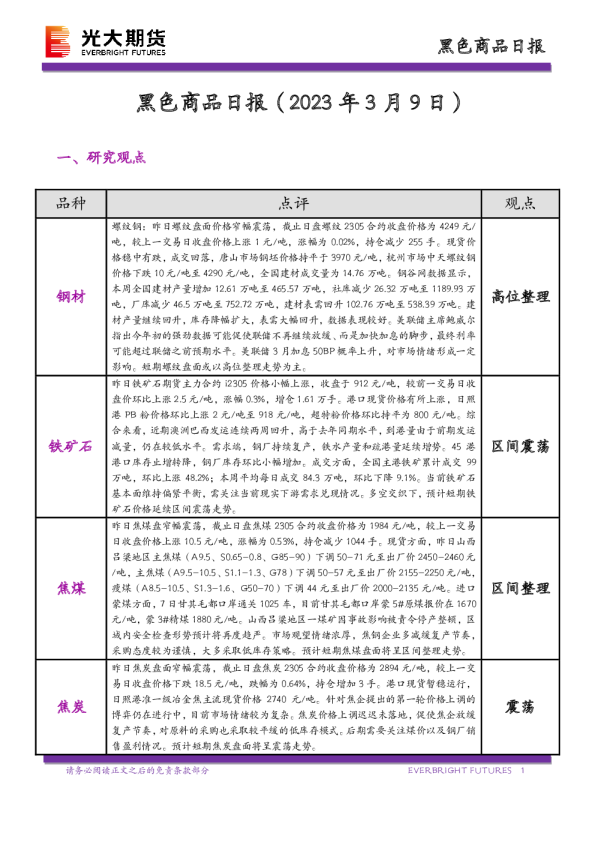 黑色商品日报