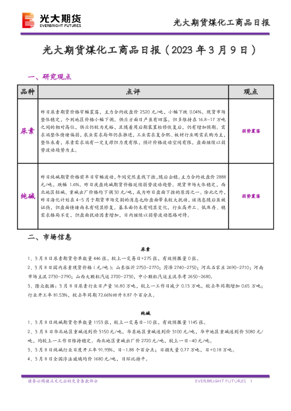 煤化工商品日报