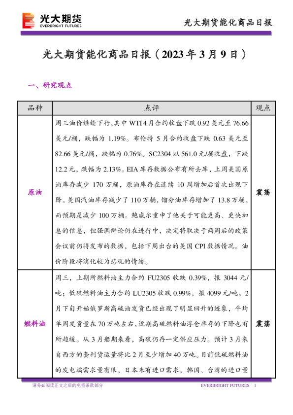 能化商品日报