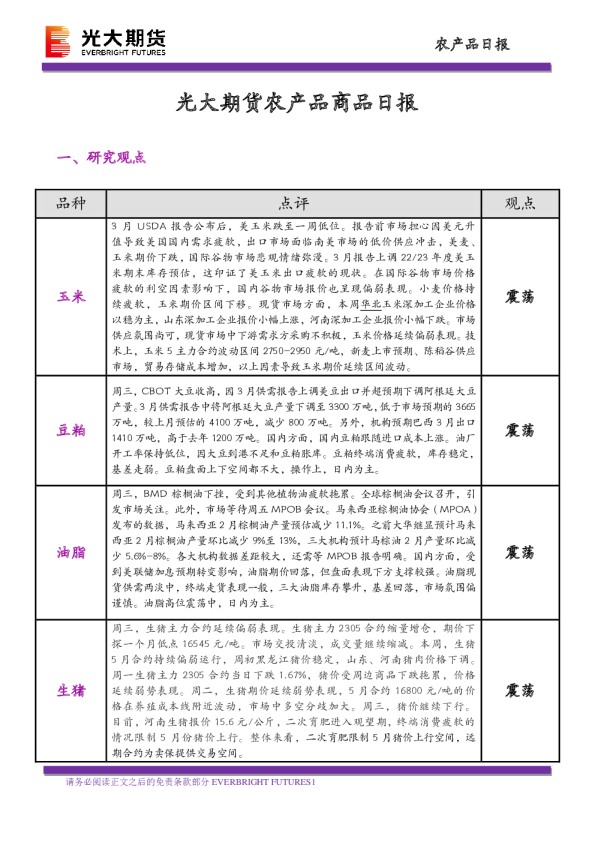 农产品商品日报