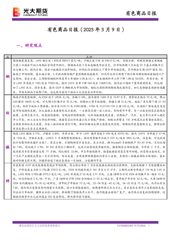 有色商品日报
