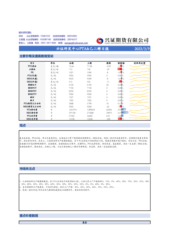 兴证研发中心PTA、乙二醇日报