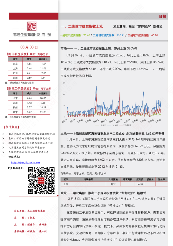 《市场日报（3.9）一、二线城市成交指数上涨 》	