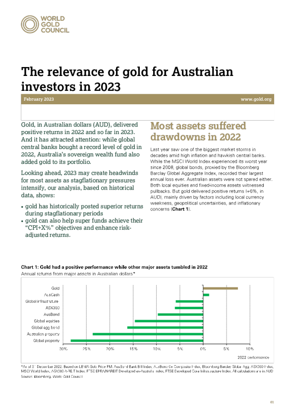 The relevance of gold for Australian investors in 2023