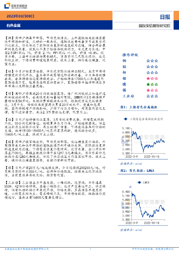 安信期货有色金属日报