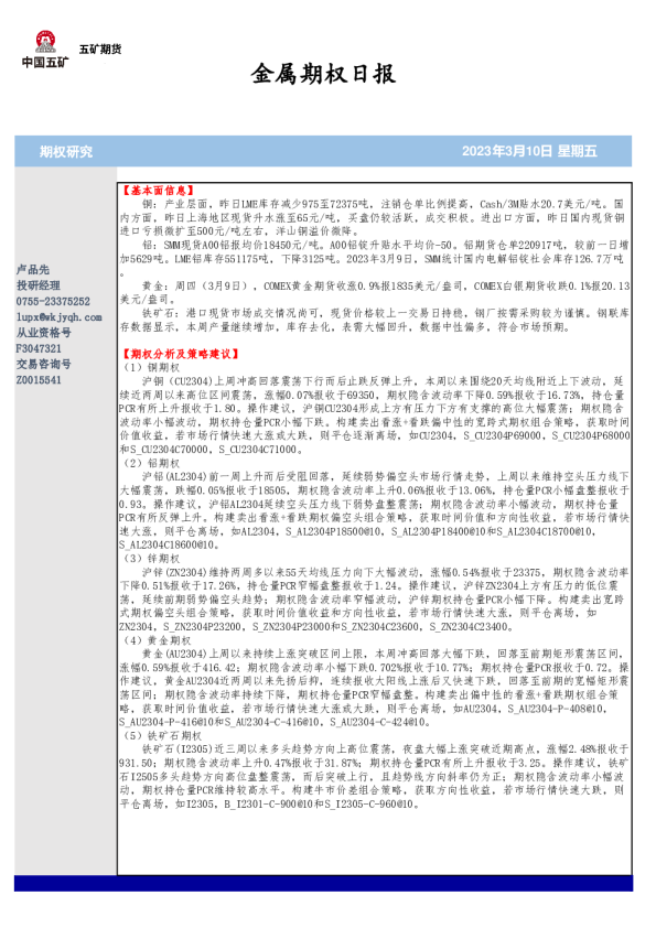 金属期权日报