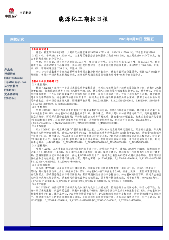 能源化工期权日报