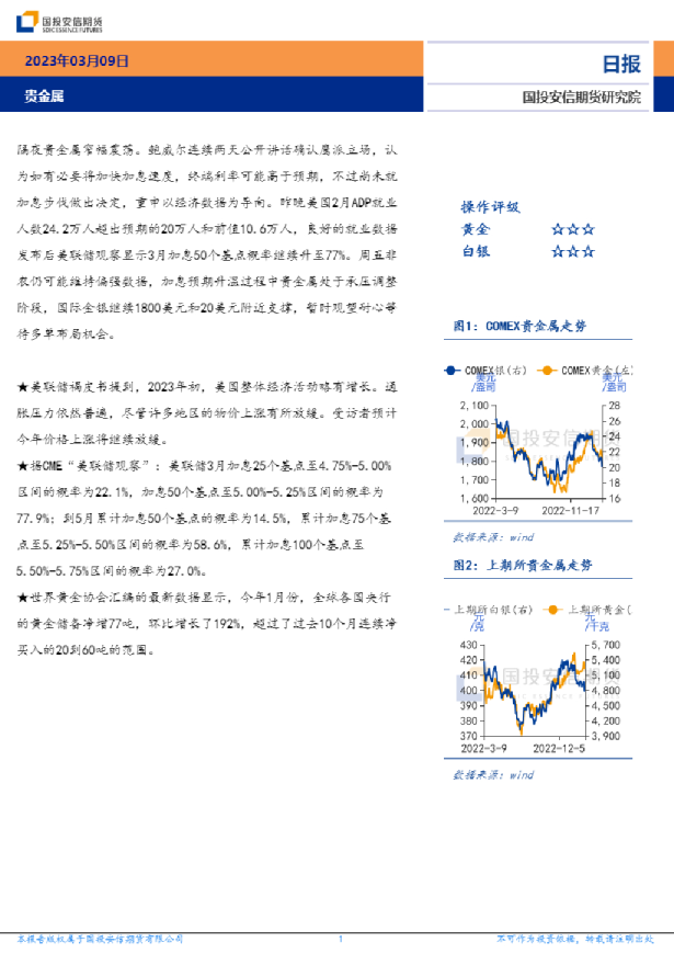 安信期货贵金属日报