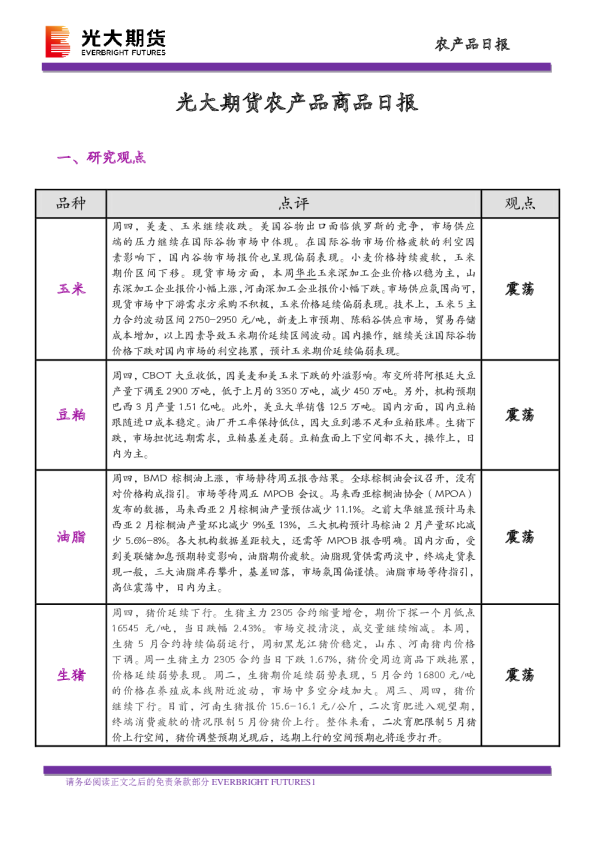 农产品商品日报