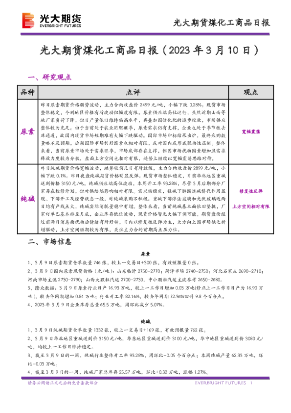 煤化工商品日报