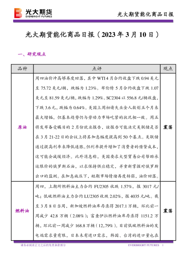 能化商品日报