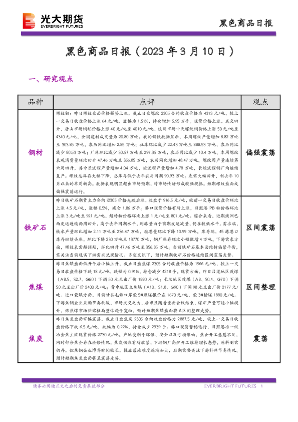 黑色商品日报