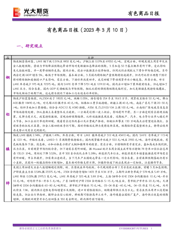 有色商品日报