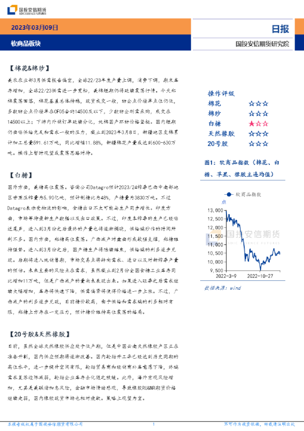 软商品板块日报