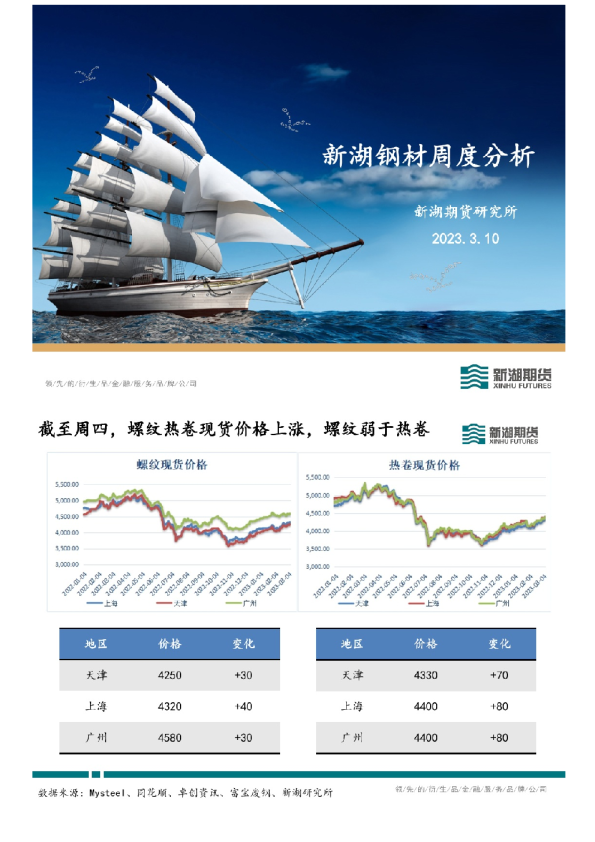 新湖钢材周度分析