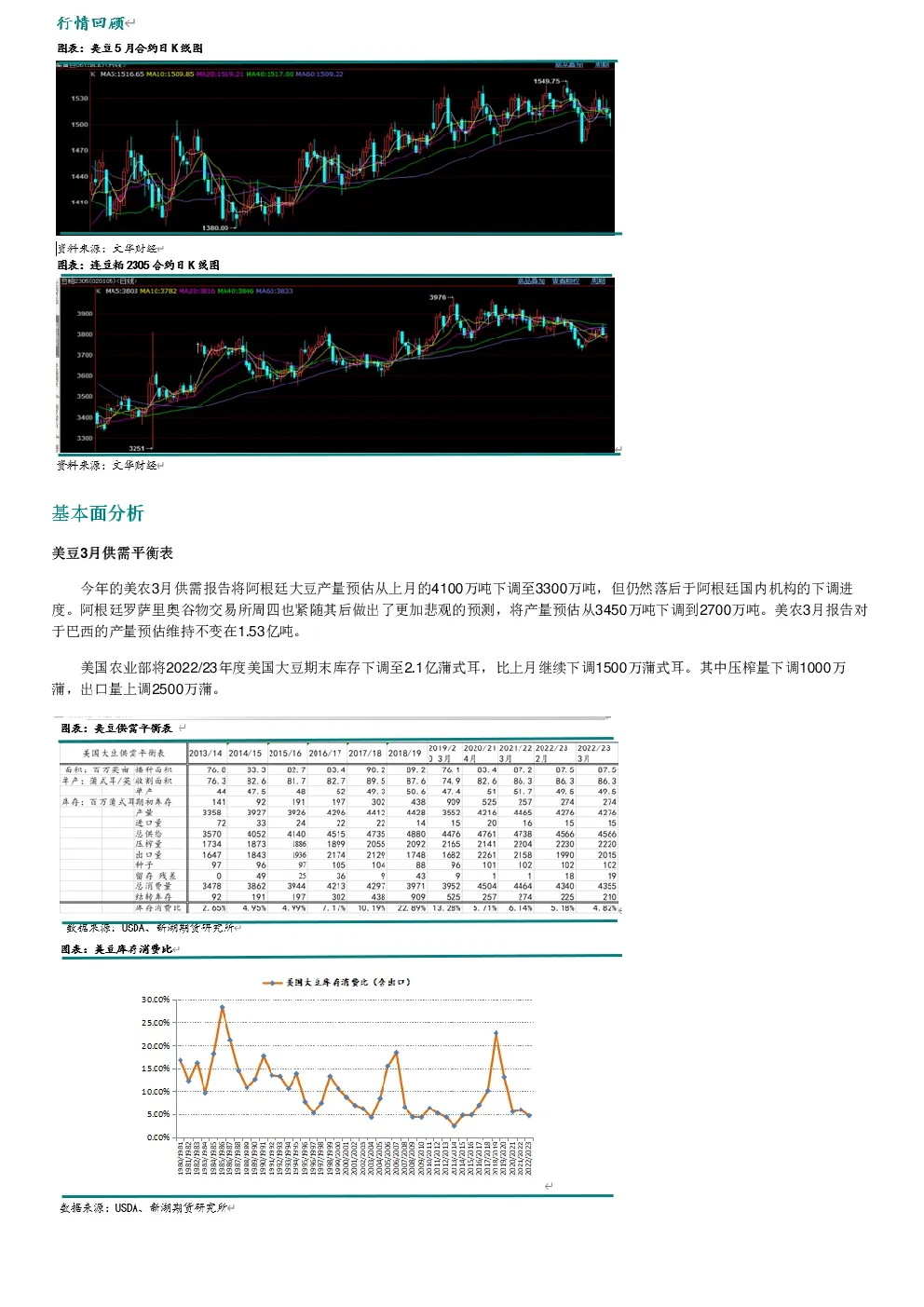 新湖农产（豆类）周报