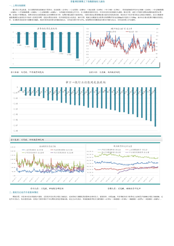 新湖宏观金融（股指）日报