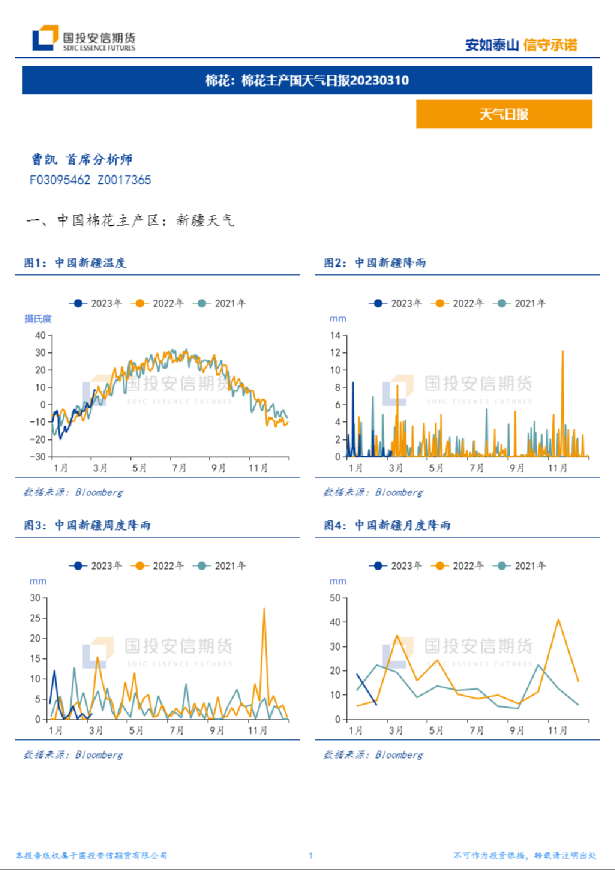棉花：棉花主产国天气日报