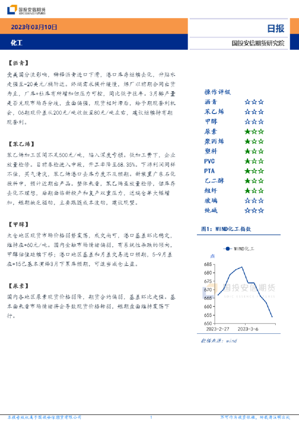 安信期货化工日报