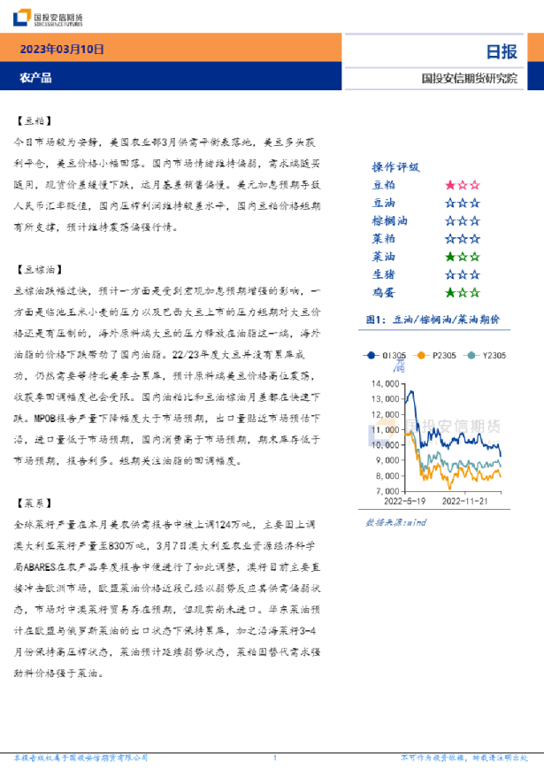 农产品日报