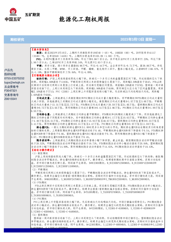 能源化工期权周报