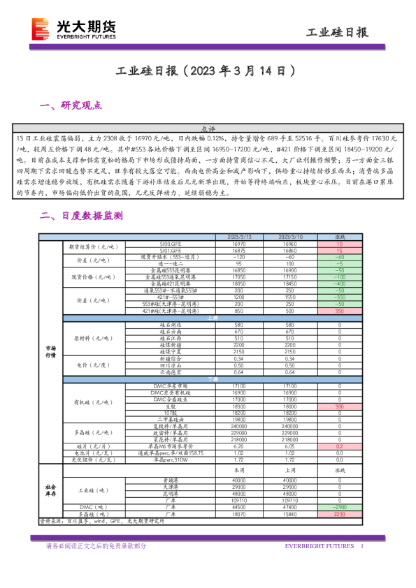 工业硅日报