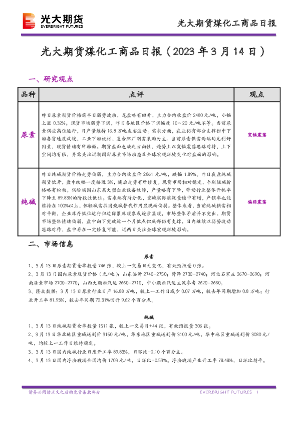 煤化工商品日报
