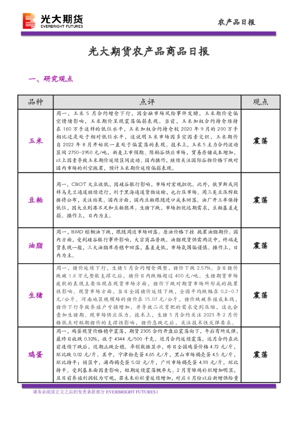 农产品商品日报