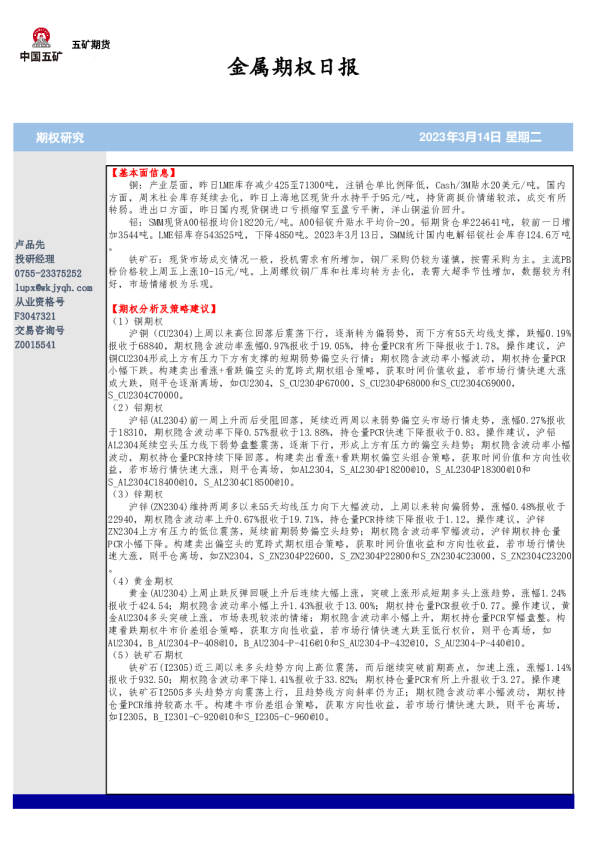 金属期权日报